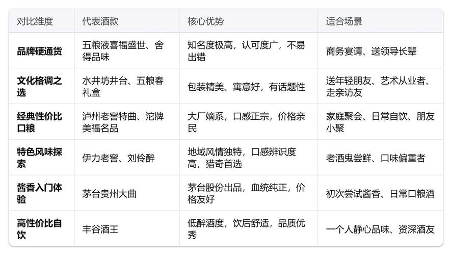 白酒榜单水太深?这份2026年避坑指南,把热门款扒了个